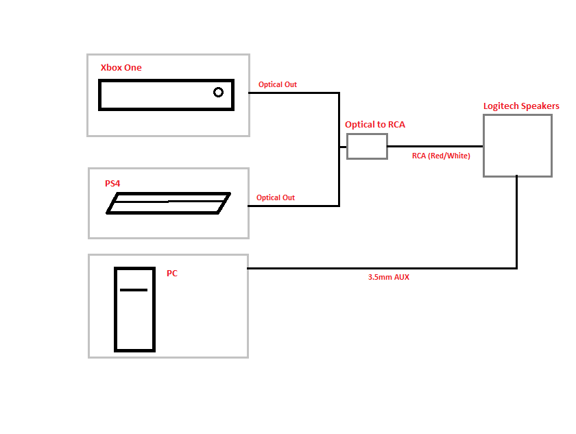 Xbox series 2024 x dac support