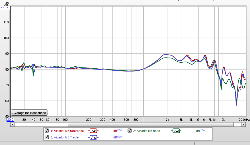 RikudouGoku's Database (IEMs/Earbuds/Headphones Ranking list) - In