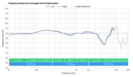 cloud-alpha-frequency-response-14-graph-small