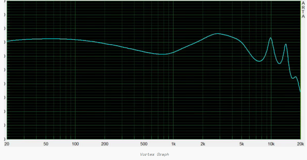 Bad Guy Good Audio Rankings and stuff (under construction) (Part 1