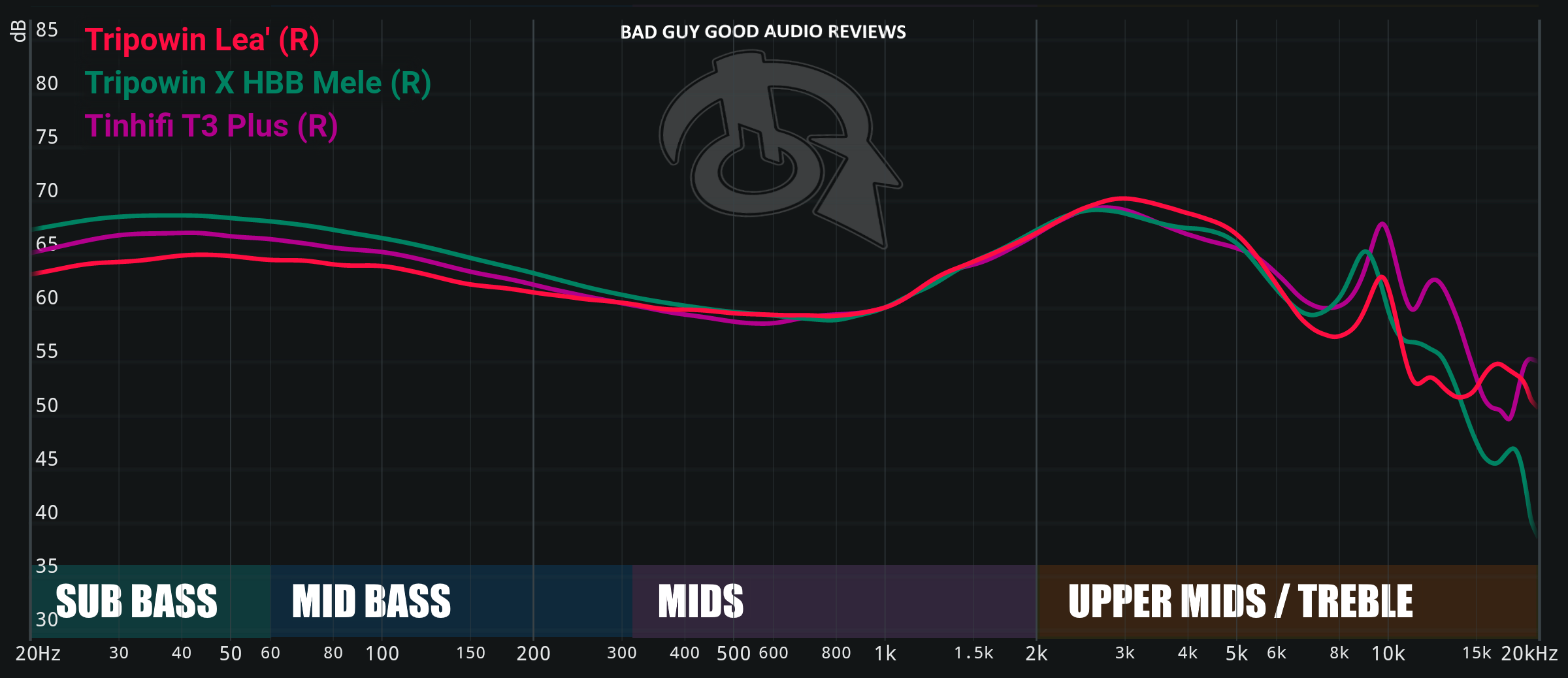 Bad Guy Good Audio Rankings and stuff (under construction) (Part 1