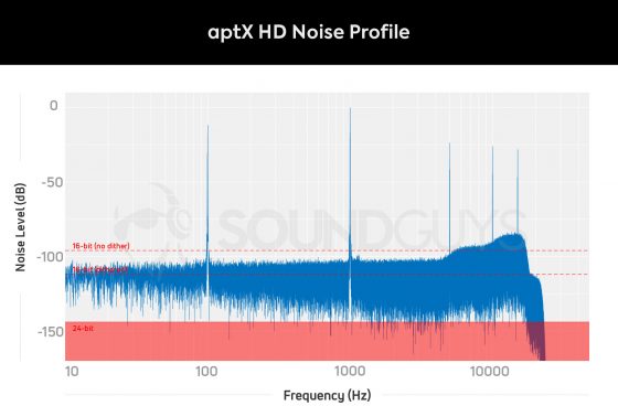 aptX-HD-Noise-560x368 (1)