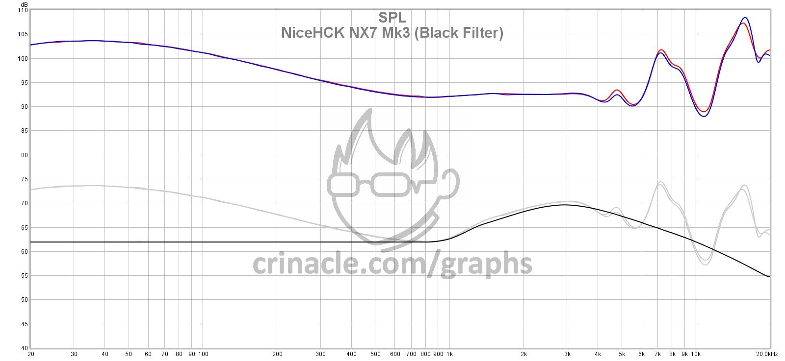 Nicehck Nx7 Mk4 (2DD,4BA,1Piezo) In-Ear Monitors (IEM) HifiGuides Forums