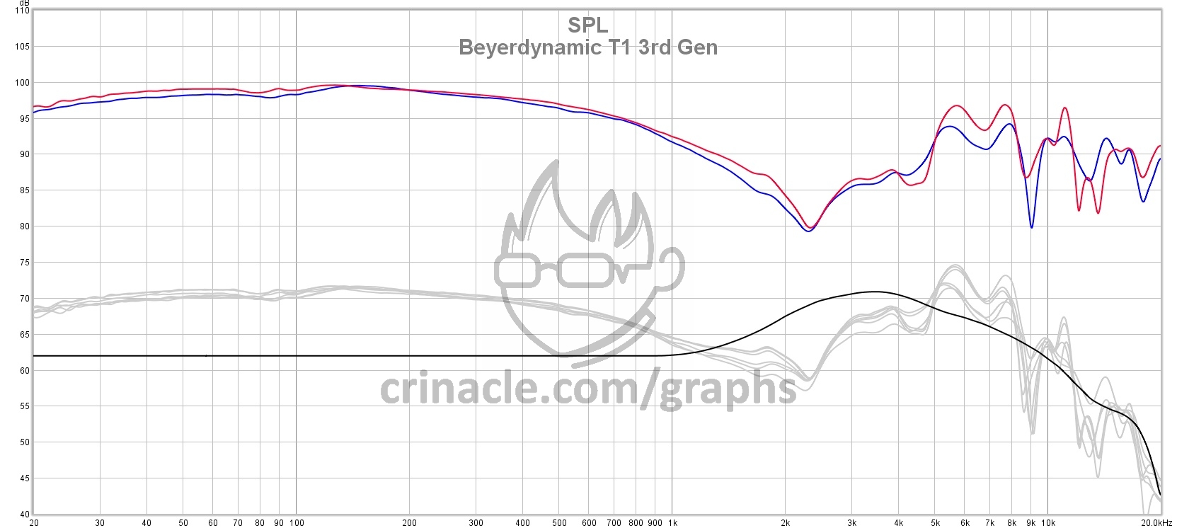 🔶 Beyerdynamic T1 Gen3 - [Official] Open Back - HifiGuides Forums