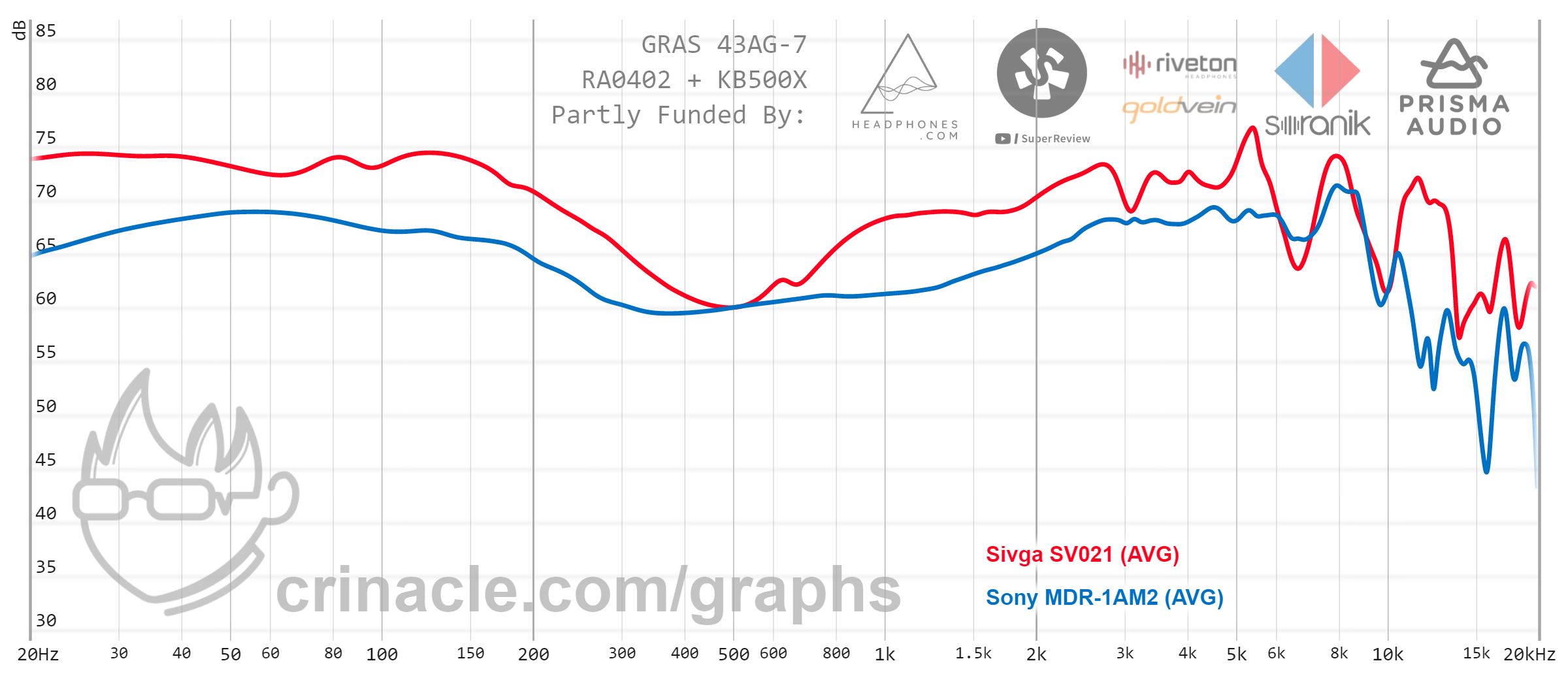 Sivga sv021 АЧХ. Sivga sv023. Sivga sv023 АЧХ. Sivga sv021 raphic.