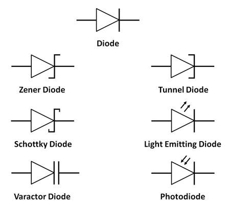 Electronics 101 - DIY Audio - HifiGuides Forums