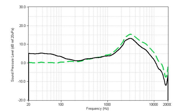 140202_Blog_HarmanResearchUpdate_GraphDFvsOliveWelti