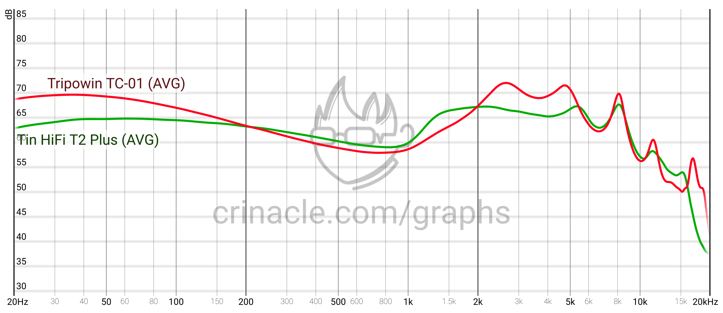 Thieaudio Legacy 4 In Ear Monitors Iem Hifiguides Forums