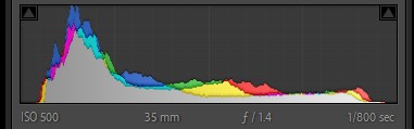 Histogram