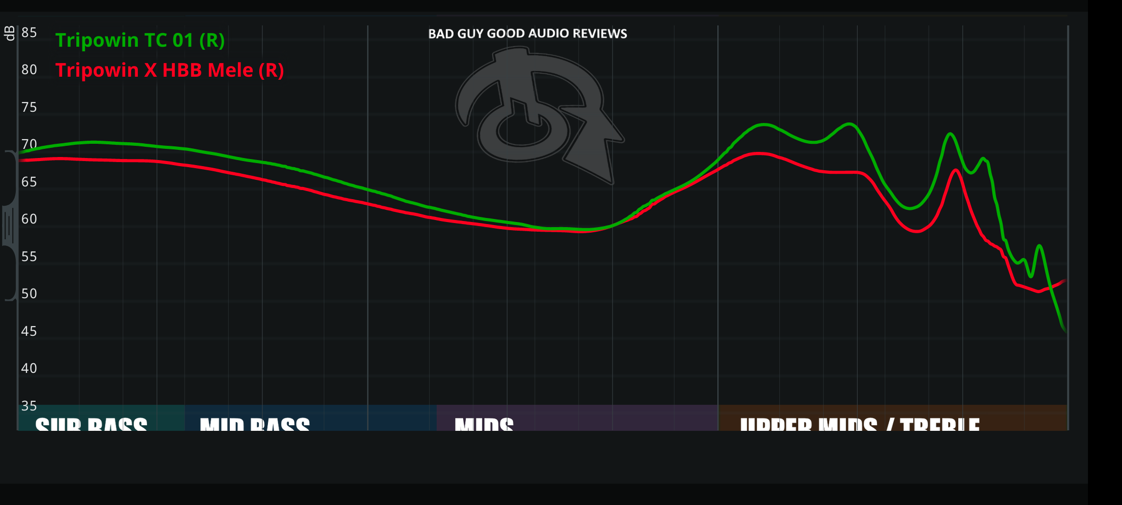 Tripowin X Bggar Mele 1844 By Hysone Official Iems Other Hifiguides Forums