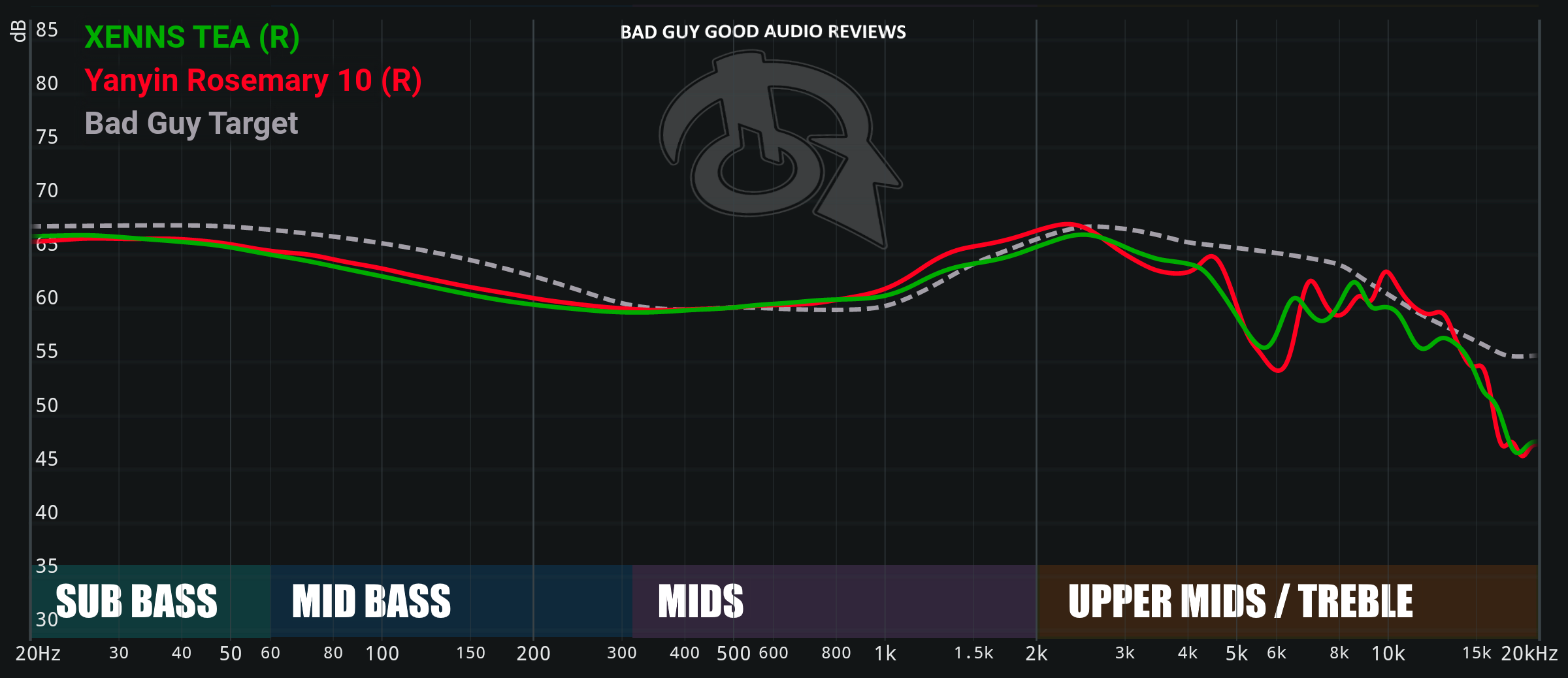 Bad Guy Good Audio Rankings and stuff (under construction) (Part 1) -  In-Ear Monitors (IEM) - HifiGuides Forums