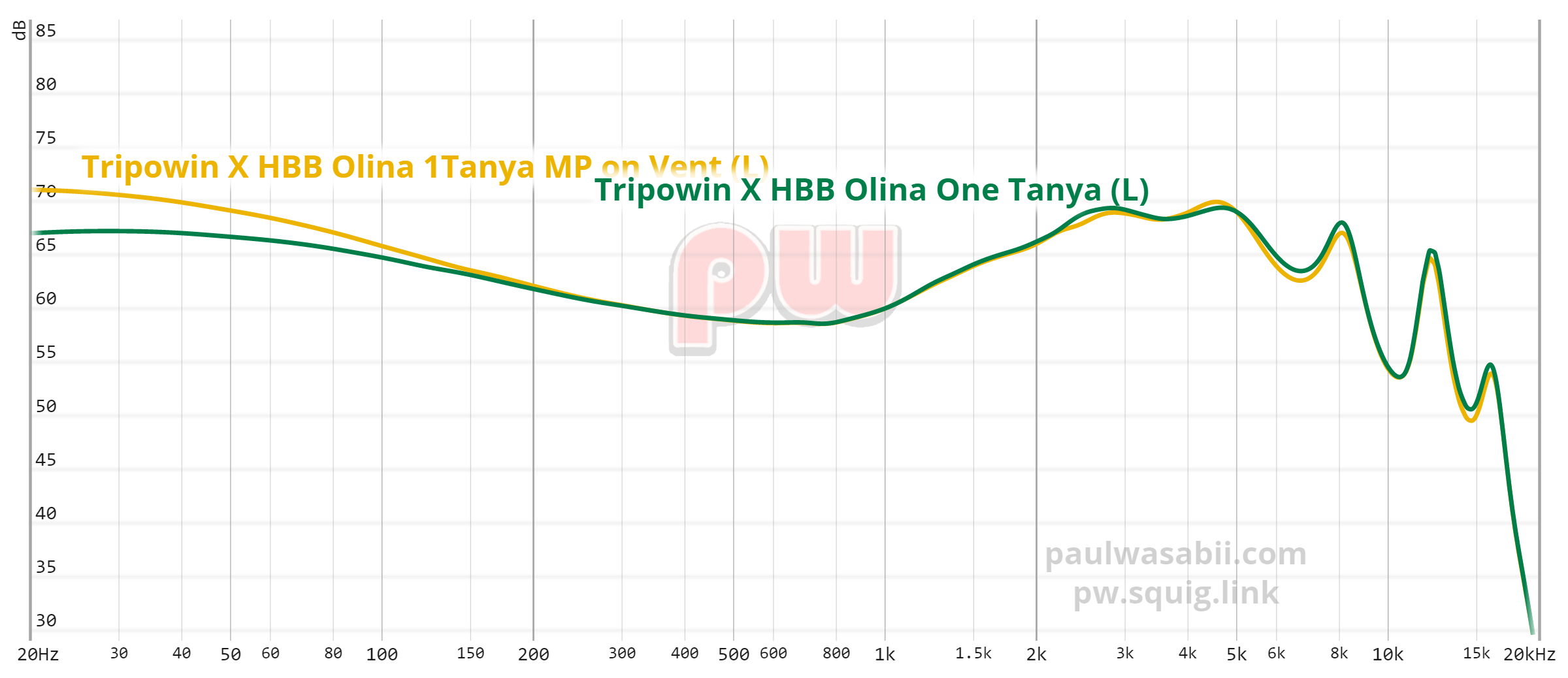 🔶 Tripowin X HBB Olina - [Official] IEMs / Other - HifiGuides Forums