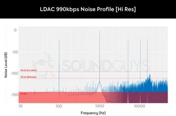 LDAC-990-Hi-Res-Noise-Floor-1-358x235.jpg